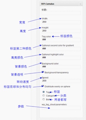 WordPress 3D标签云插件修正版-史蒂芬周的博客