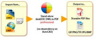 AutoCAD DWG格式转PDF工具-史蒂芬周的博客