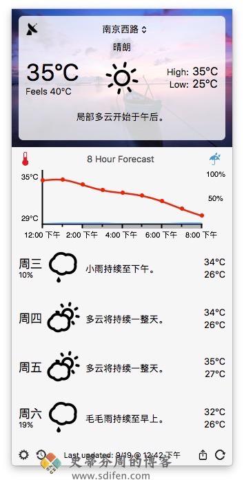 Forecast Bar 主界面